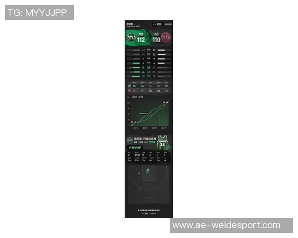 字母哥场均得分超越29分每分钟得分突破1分展现高效表现